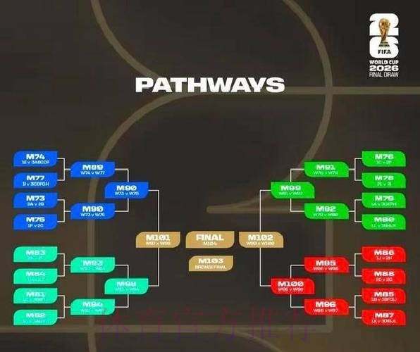 2026世界杯积分规则下载