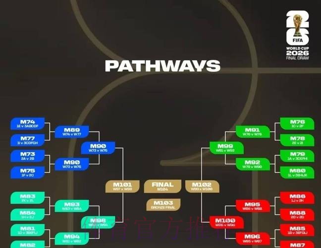 世界杯强队排名技巧